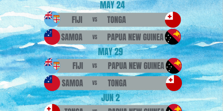 2024 Oceania Cup: Schedule, Results, How to Watch, and Path to WXV % | YSCRugby