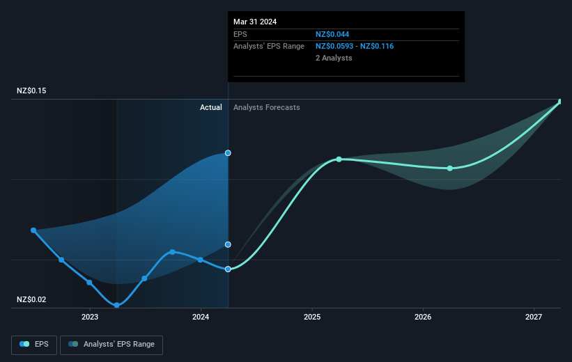 earnings-per-share-growth