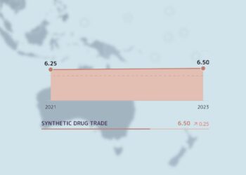 Oceania’s spike in synthetic drug markets