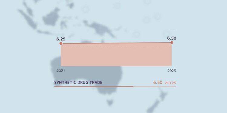 Oceania’s spike in synthetic drug markets