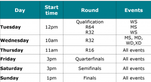 CROWNE PLAZA Northern Marianas Open 2024 – Day One Summary – Badminton Oceania