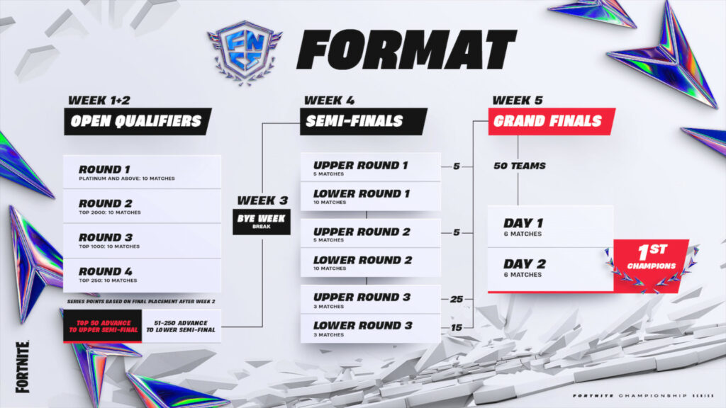 Format of FNCS 2024