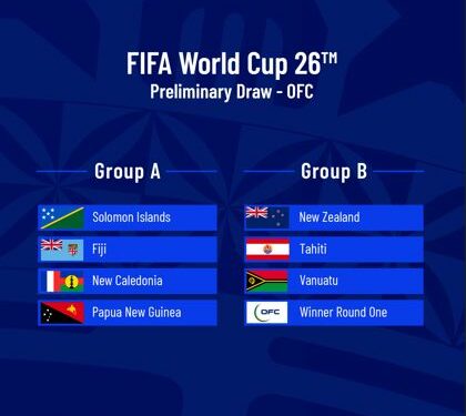 Pacific.scoop.co.nz » FIFA Headquarters To Host OFC Preliminary Draw For The FIFA World Cup 26
