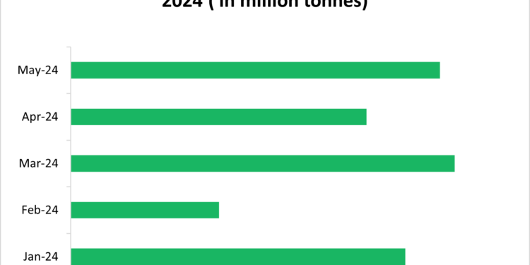 World alumina production exceeds 12 Mt level in May amid dampened output in Oceania