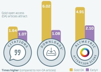 Gold open access © Springernature 2022