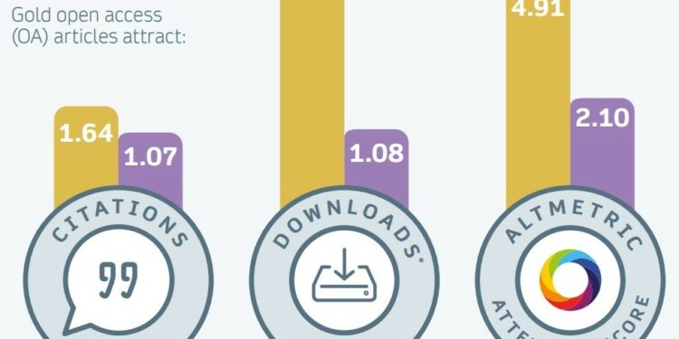 Gold open access © Springernature 2022